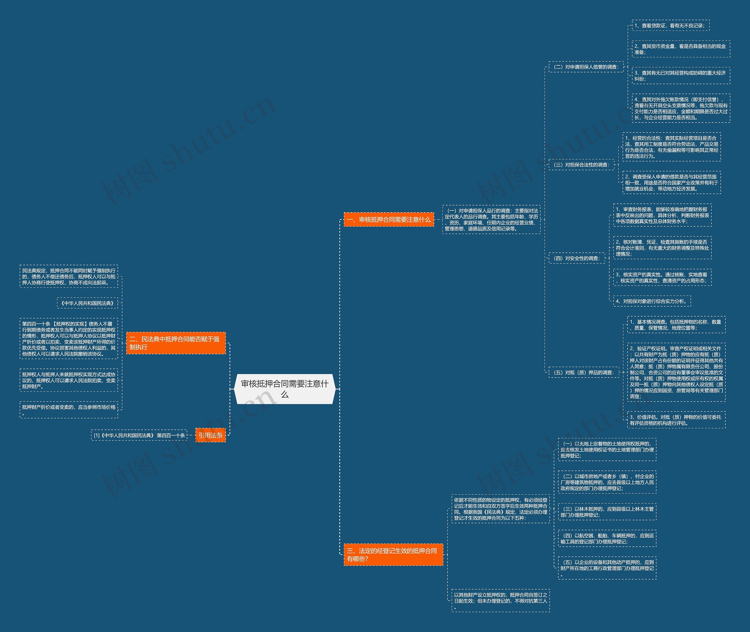 审核抵押合同需要注意什么思维导图