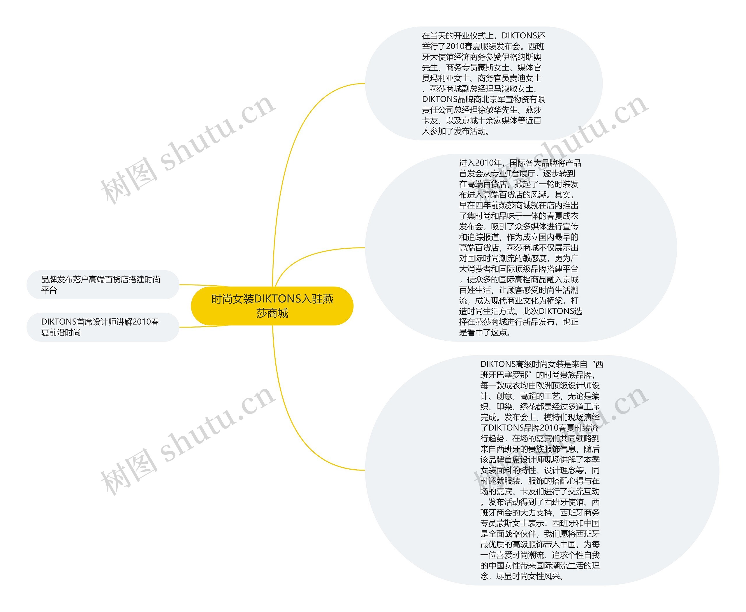 时尚女装DIKTONS入驻燕莎商城 时尚女装DIKTONS入驻燕莎商城