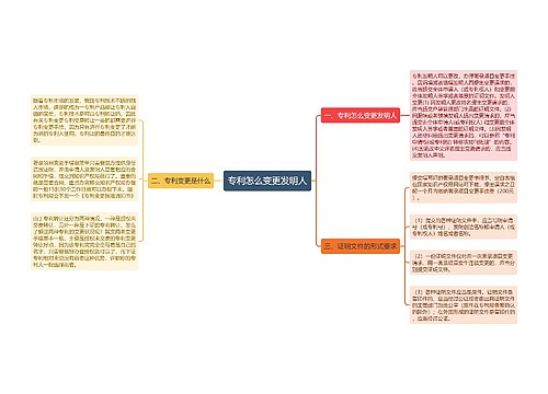 专利怎么变更发明人