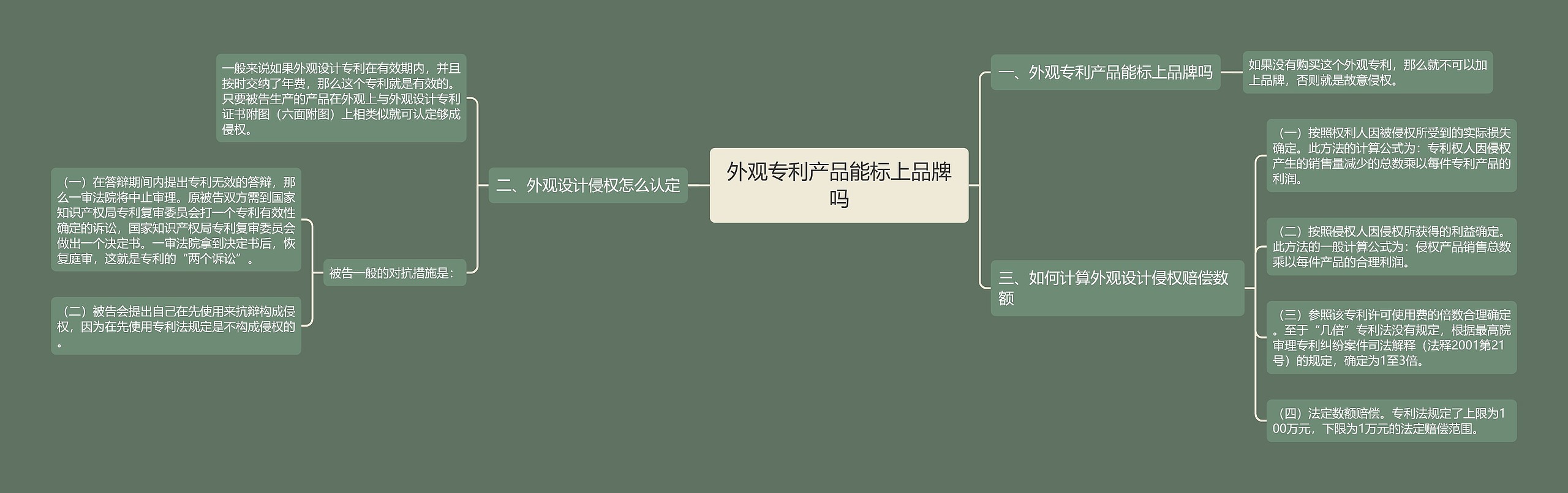 外观专利产品能标上品牌吗 外观专利产品能标上品牌吗