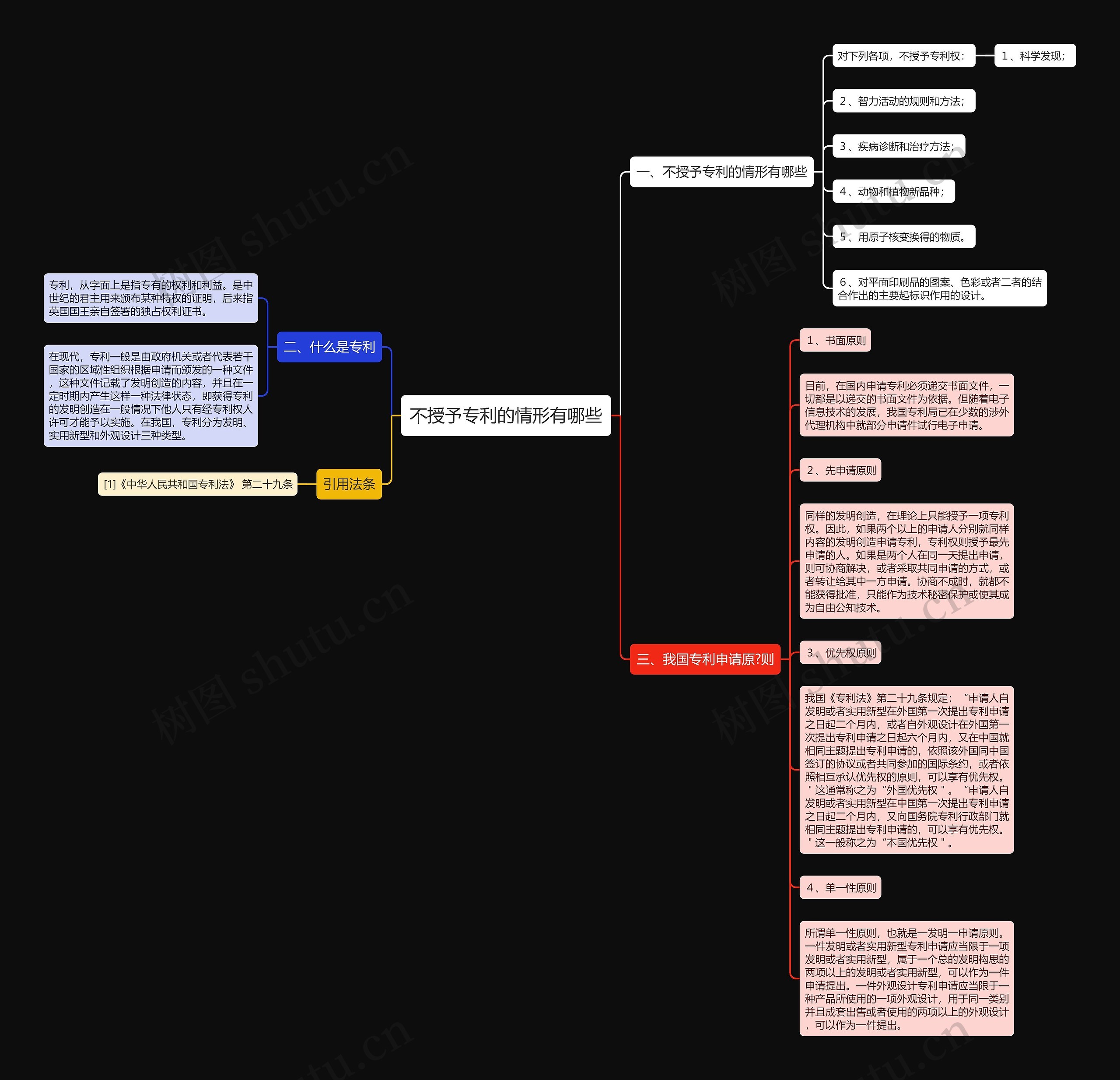 不授予专利的情形有哪些思维导图