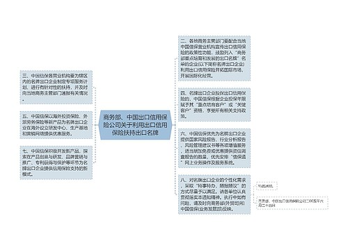 商务部、中国出口信用保险公司关于利用出口信用保险扶持出口名牌