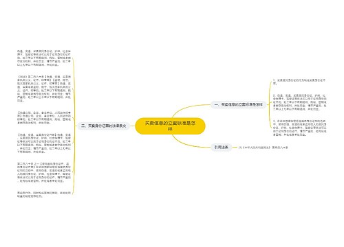 买卖信息的立案标准是怎样