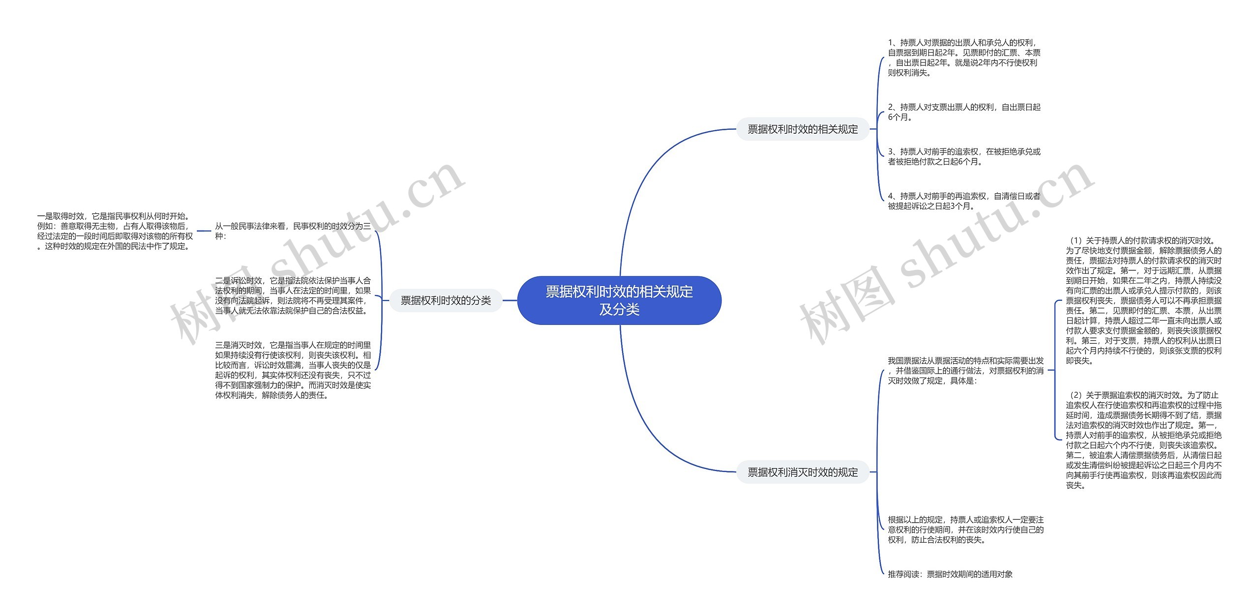 票据权利时效的相关规定及分类 票据权利时效的相关规定及分类