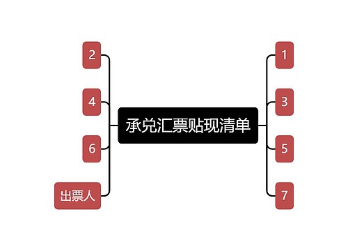 承兑汇票贴现清单