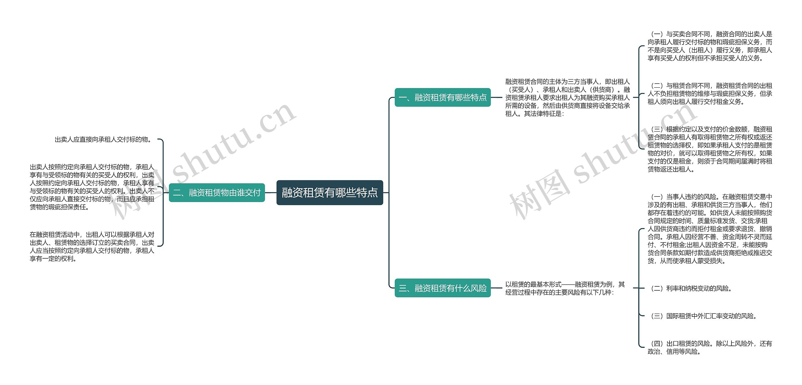 融资租赁有哪些特点思维导图