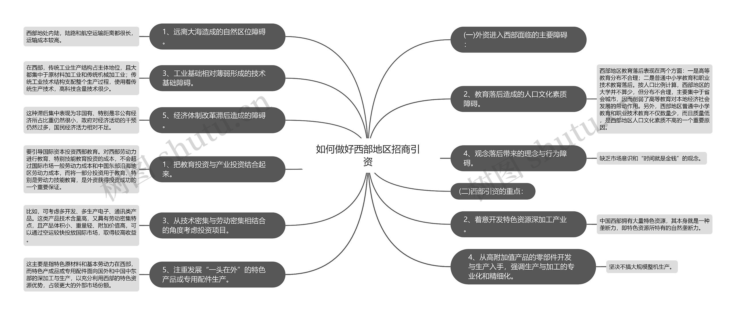 如何做好西部地区招商引资