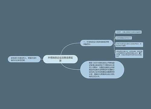 外商独资企业注册法律实务