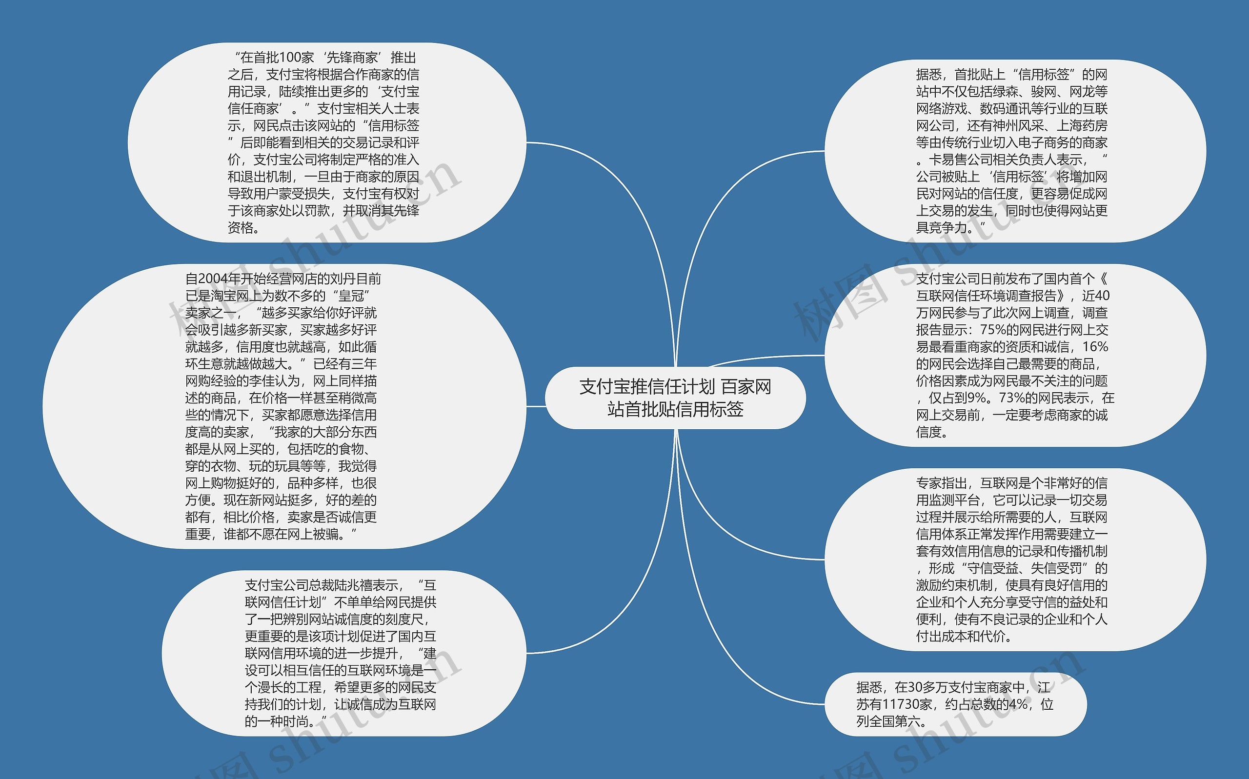 支付宝推信任计划 百家网站首批贴信用标签