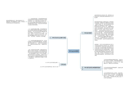 专利起诉期限