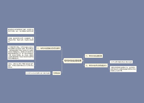 专利纠纷处理结果