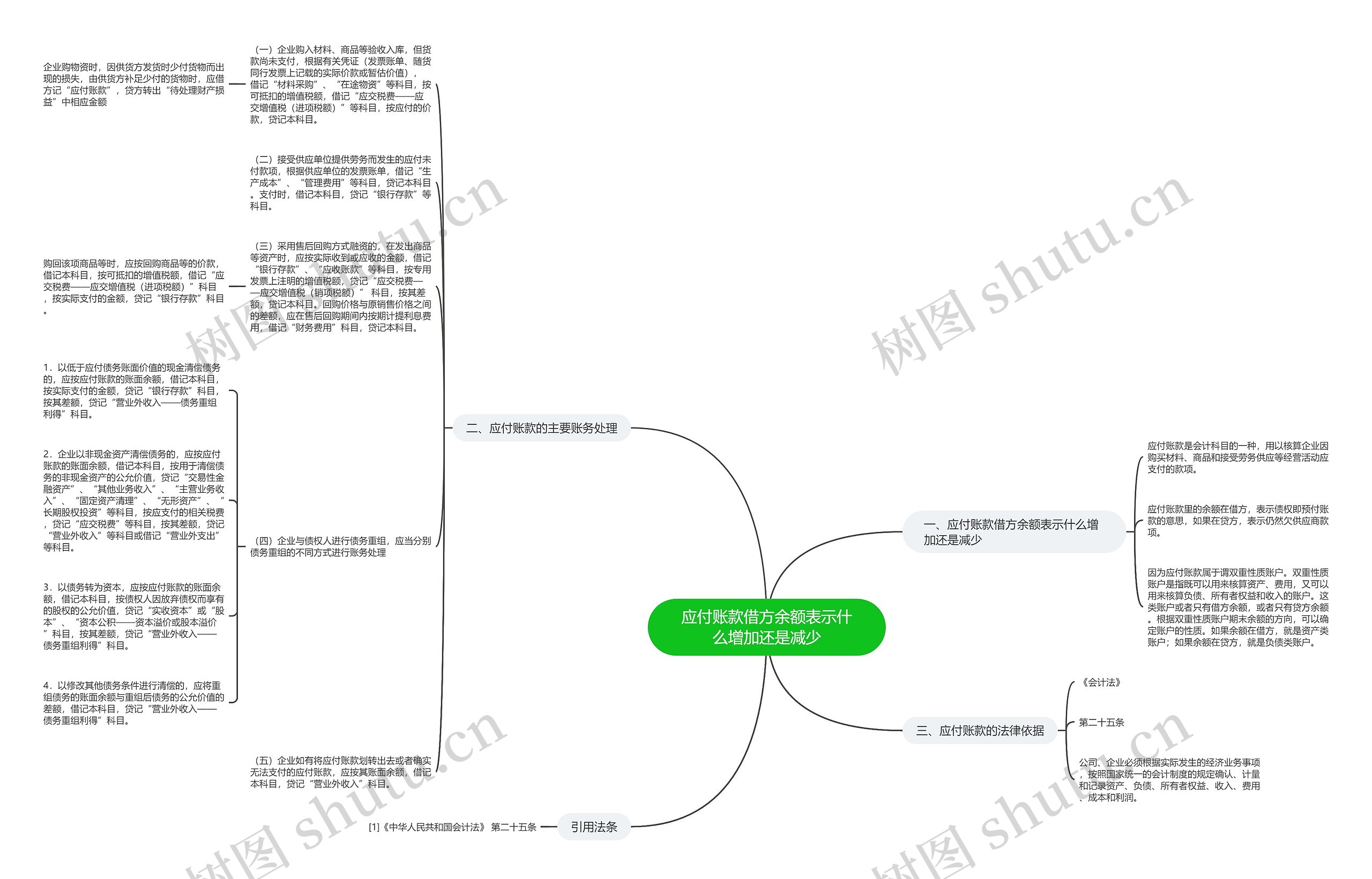 应付账款借方余额表示什么增加还是减少思维导图