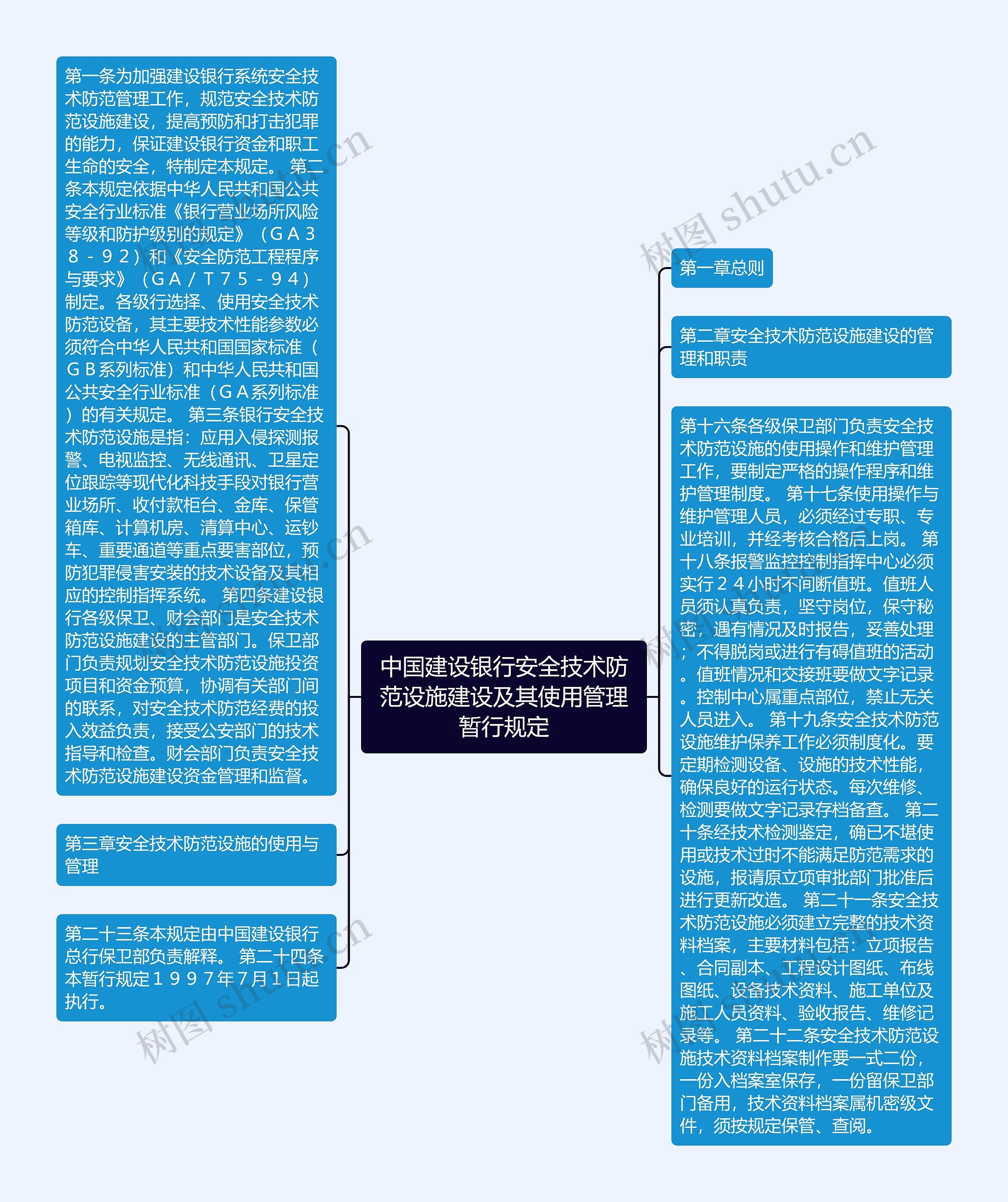 中国建设银行安全技术防范设施建设及其使用管理暂行规定思维导图