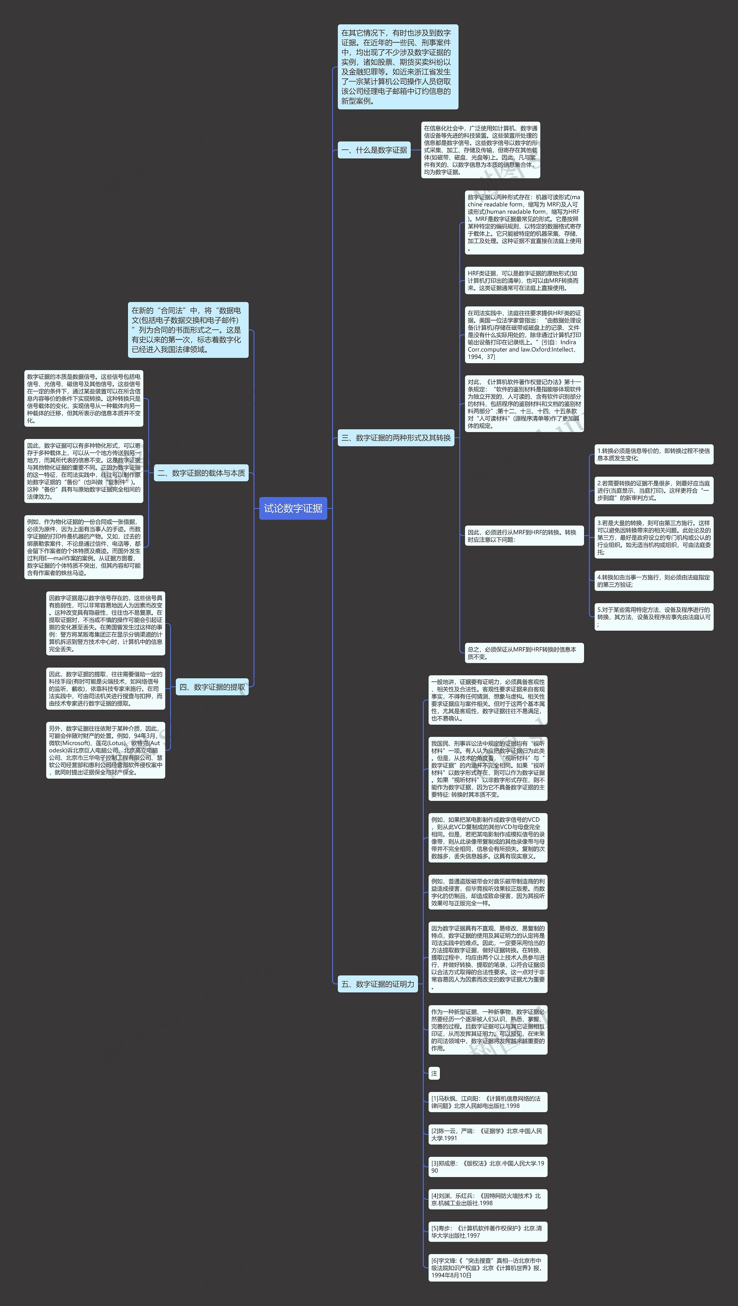 试论数字证据思维导图