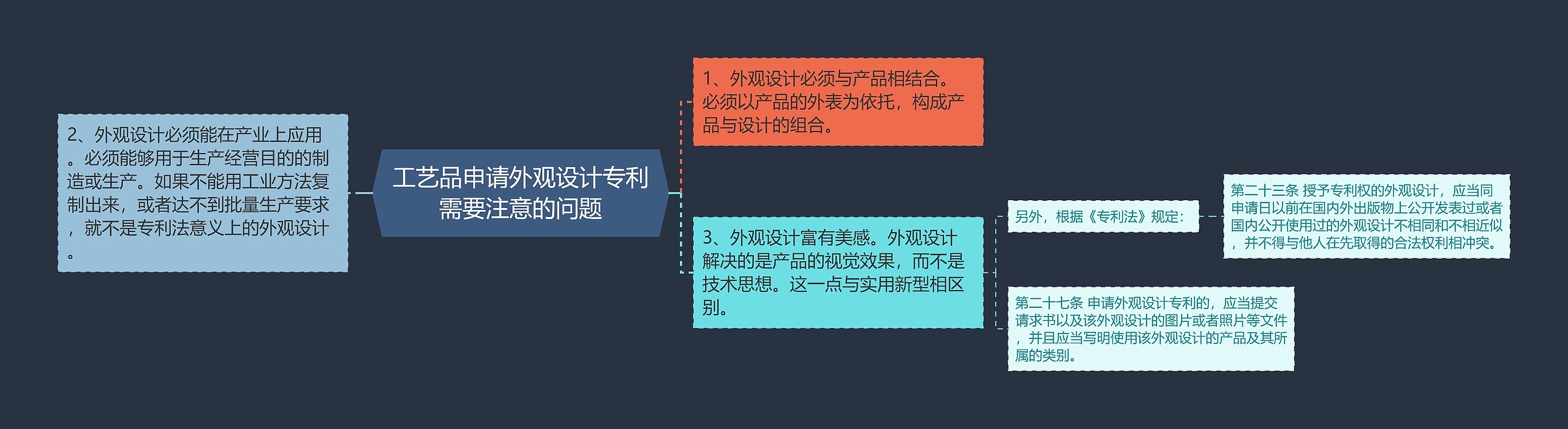 工艺品申请外观设计专利需要注意的问题