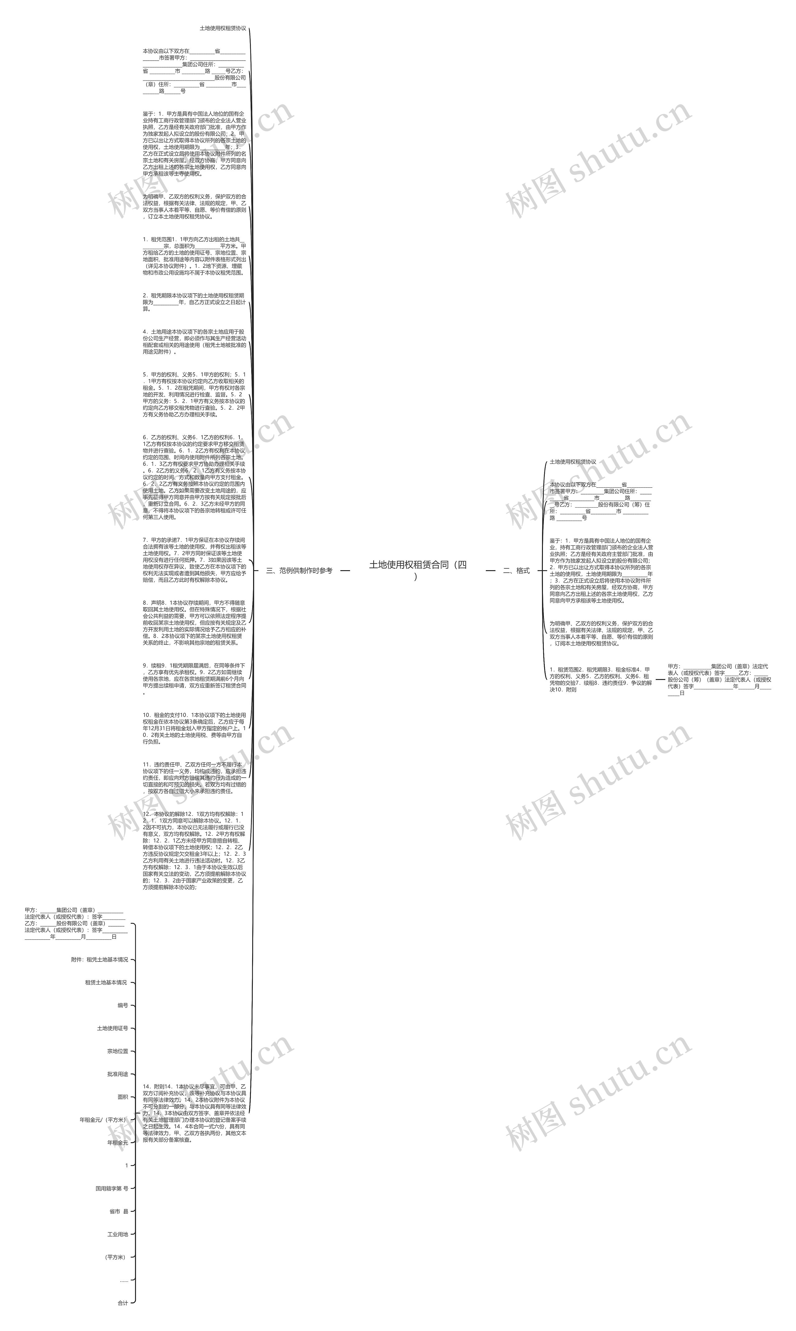 土地使用权租赁合同（四）思维导图