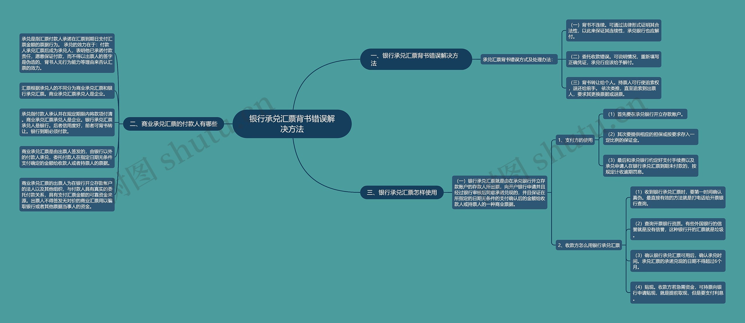 银行承兑汇票背书错误解决方法