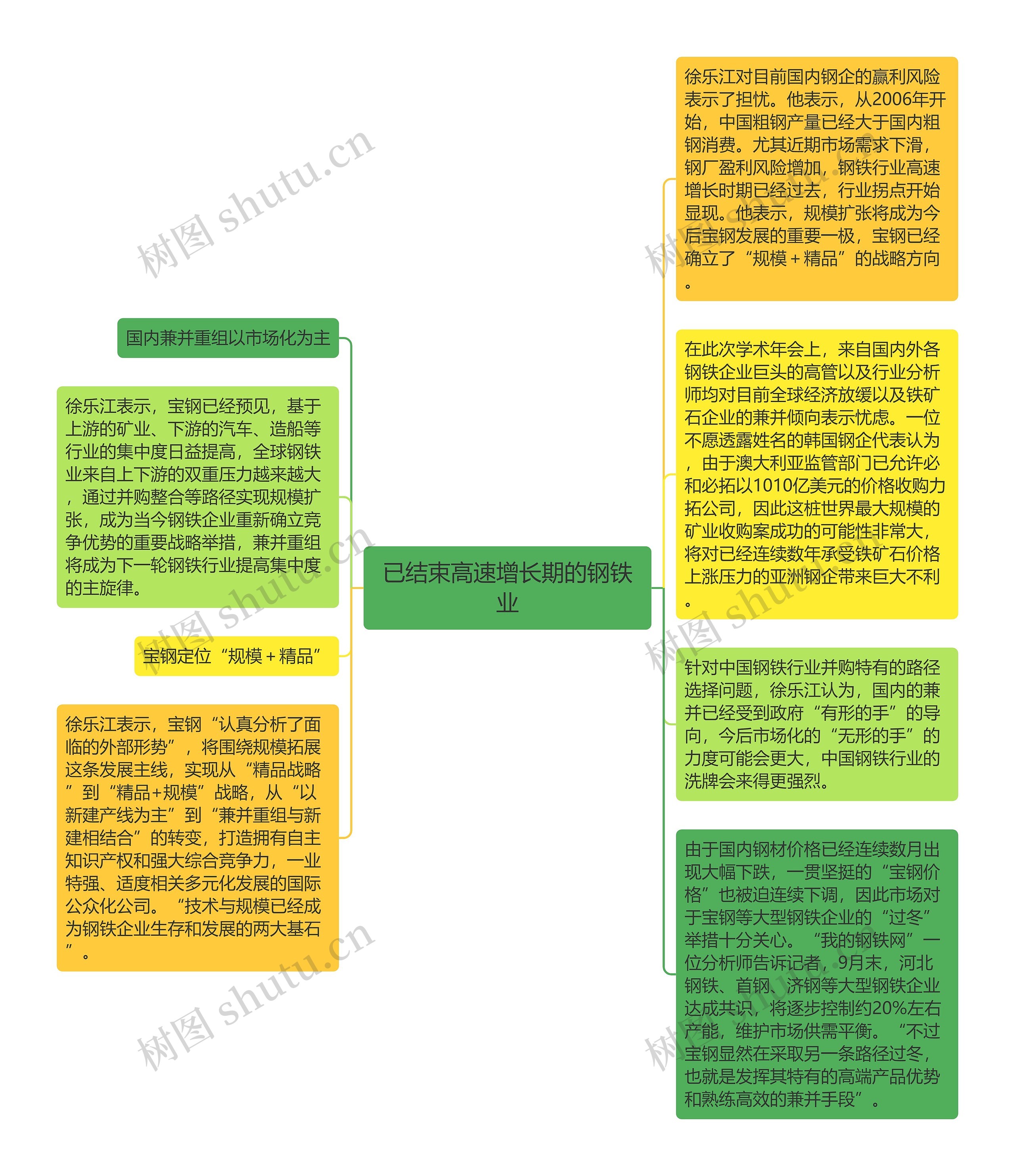 已结束高速增长期的钢铁业