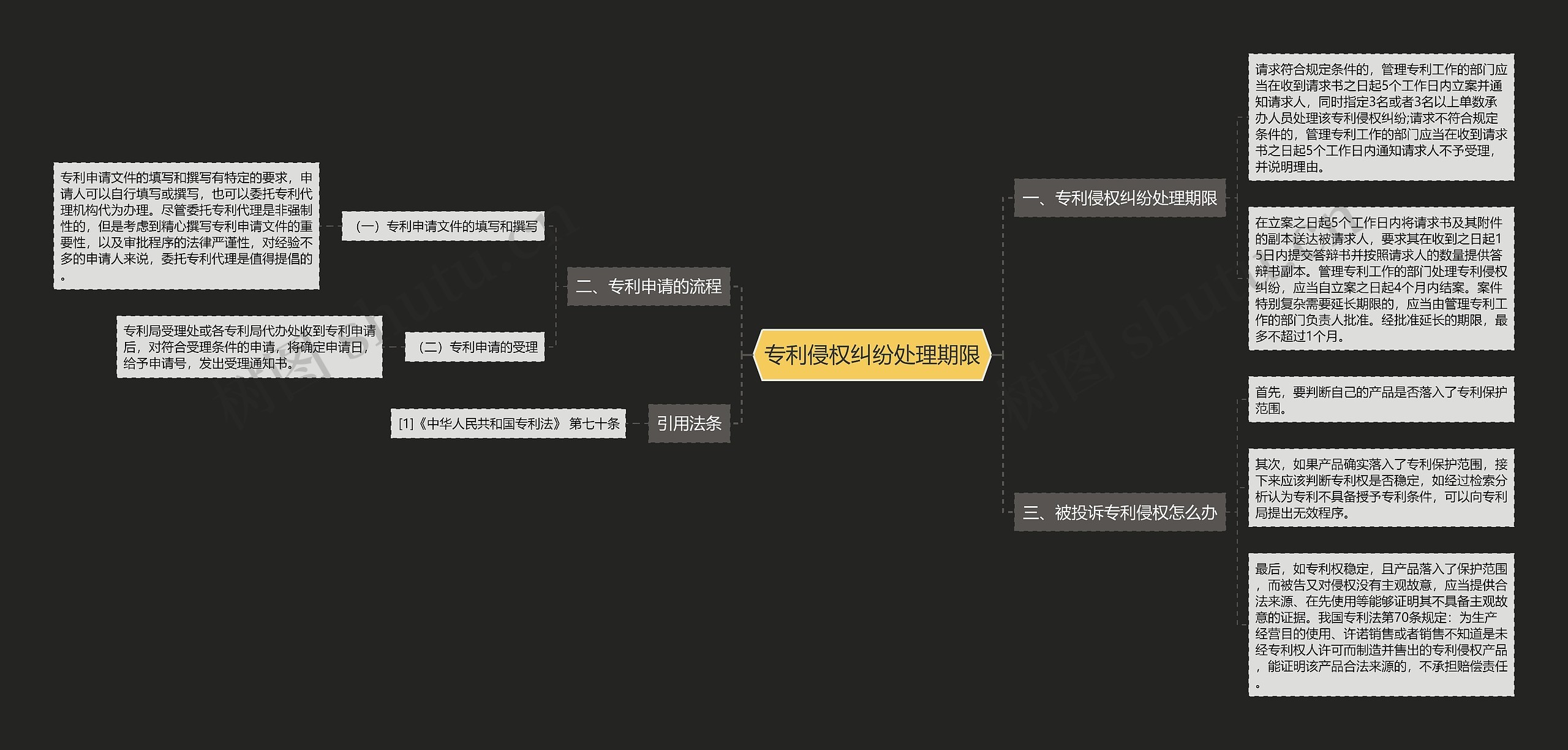 专利侵权纠纷处理期限 专利侵权纠纷处理期限
