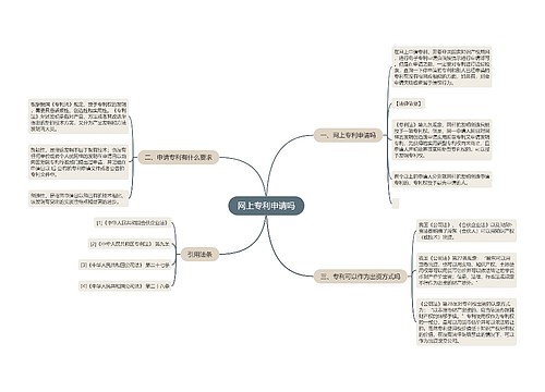 网上专利申请吗