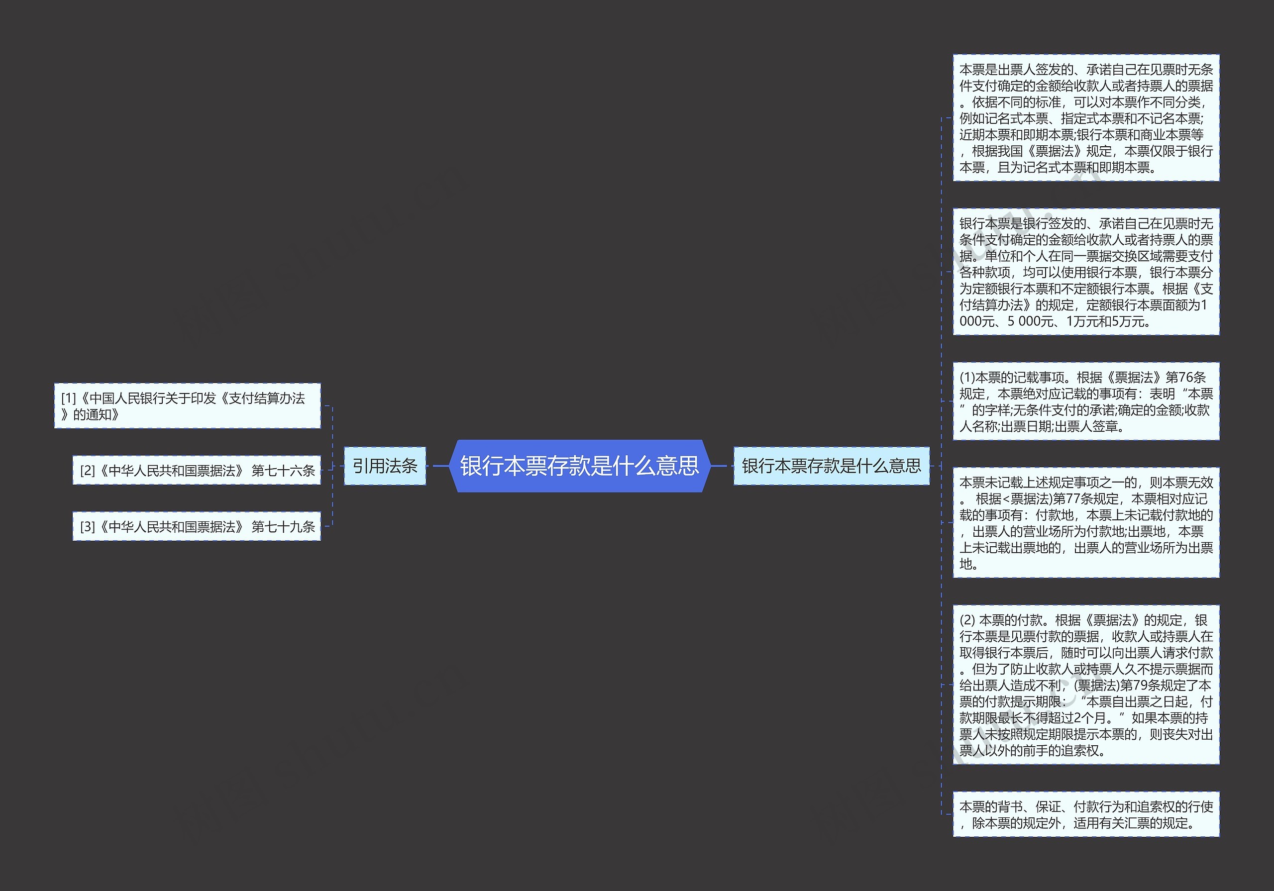 银行本票存款是什么意思思维导图