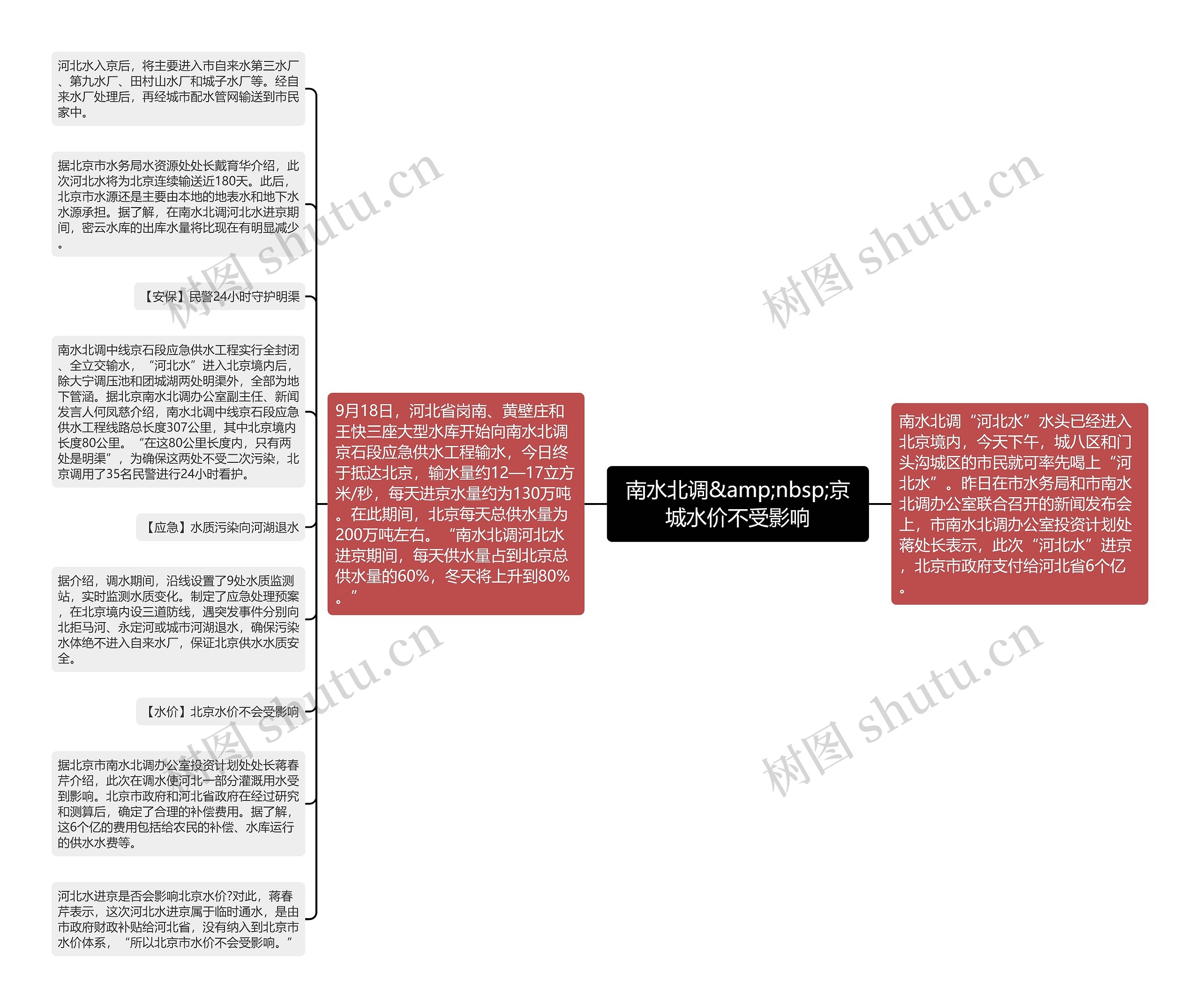 南水北调&amp;nbsp;京城水价不受影响