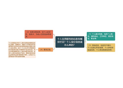 个人信用报告的信息有哪些栏目？个人身份信息是怎么来的？