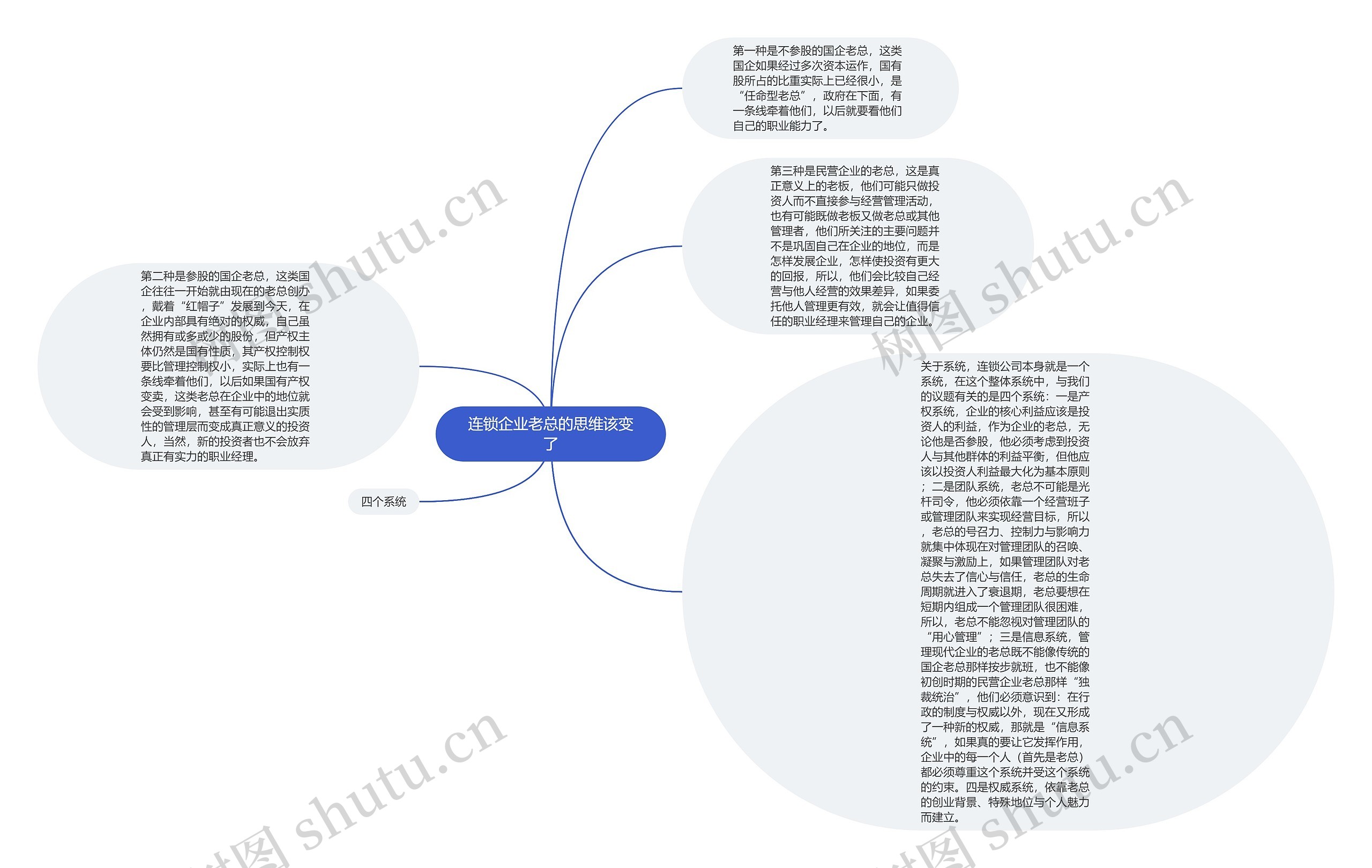 连锁企业老总的思维该变了