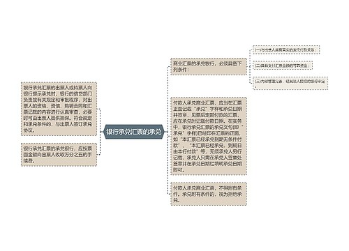 银行承兑汇票的承兑