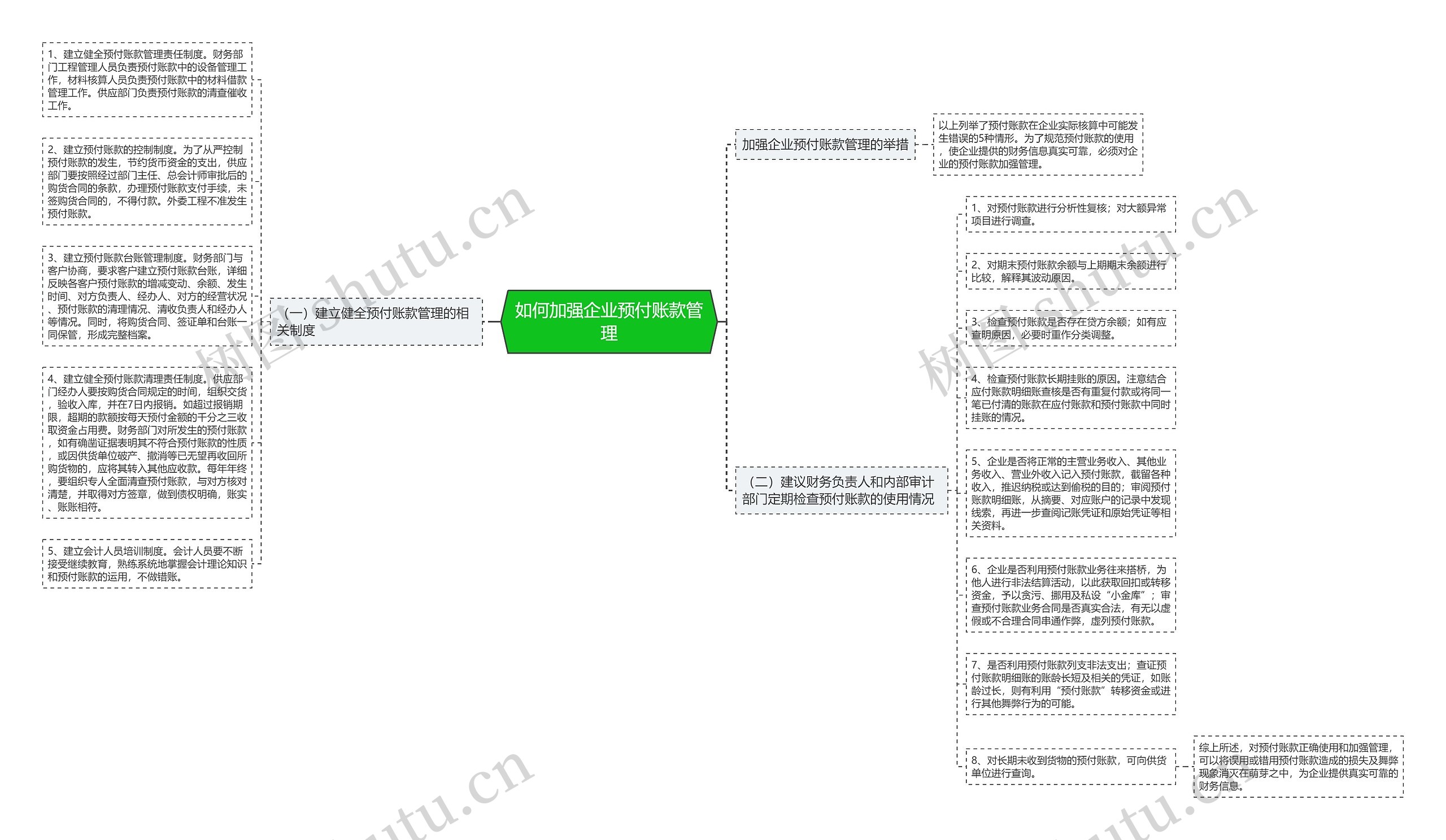 如何加强企业预付账款管理