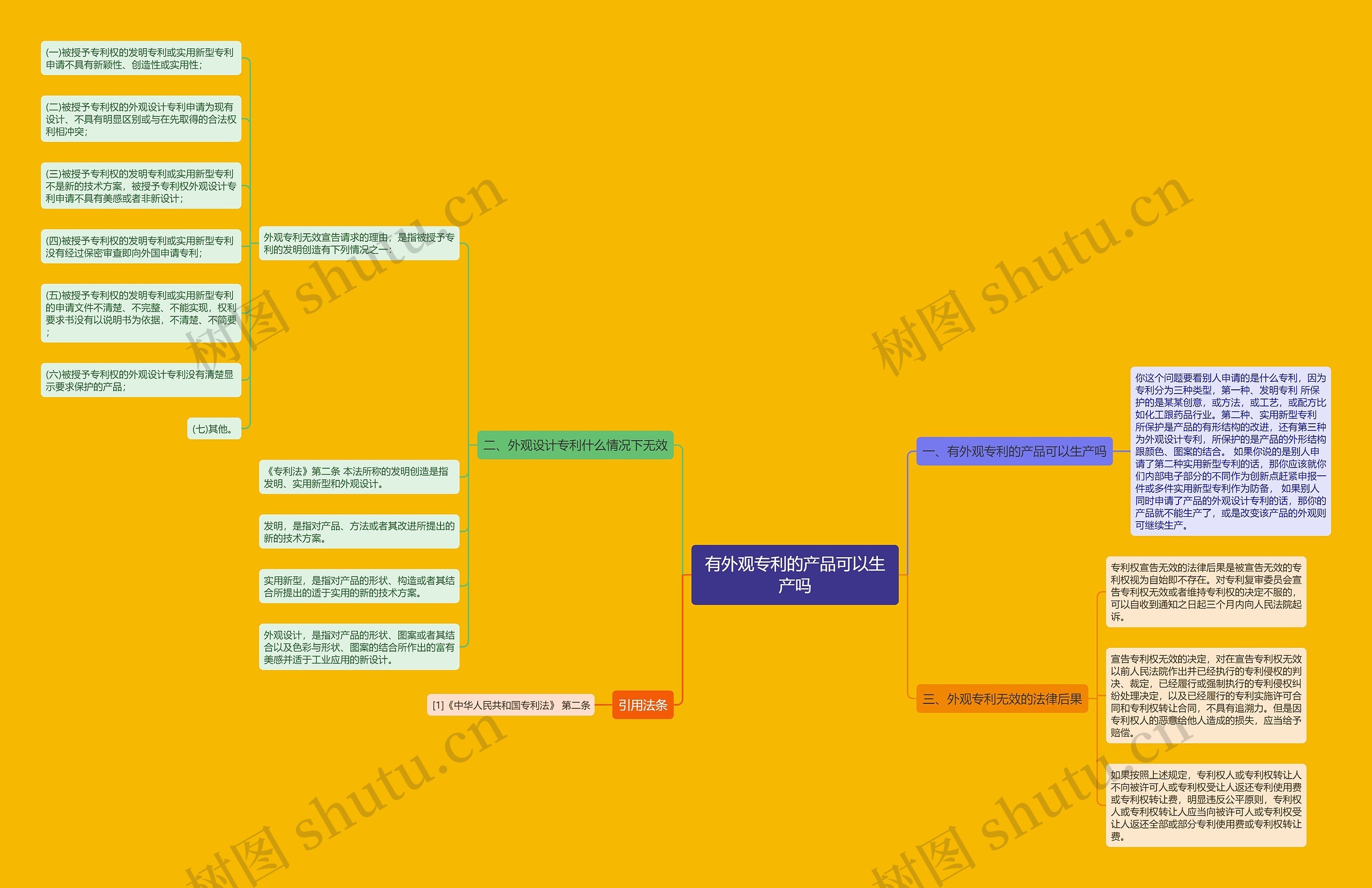 有外观专利的产品可以生产吗思维导图
