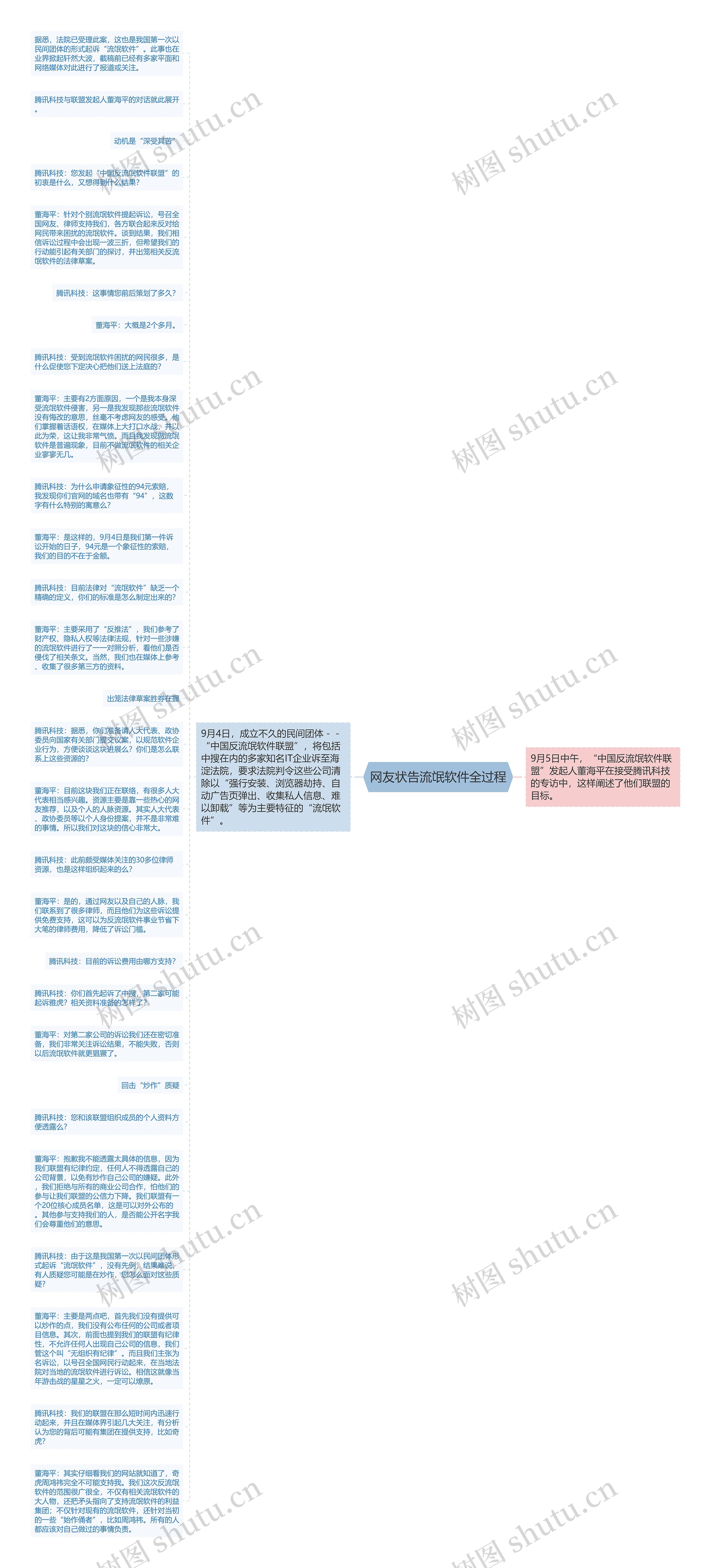 网友状告流氓软件全过程