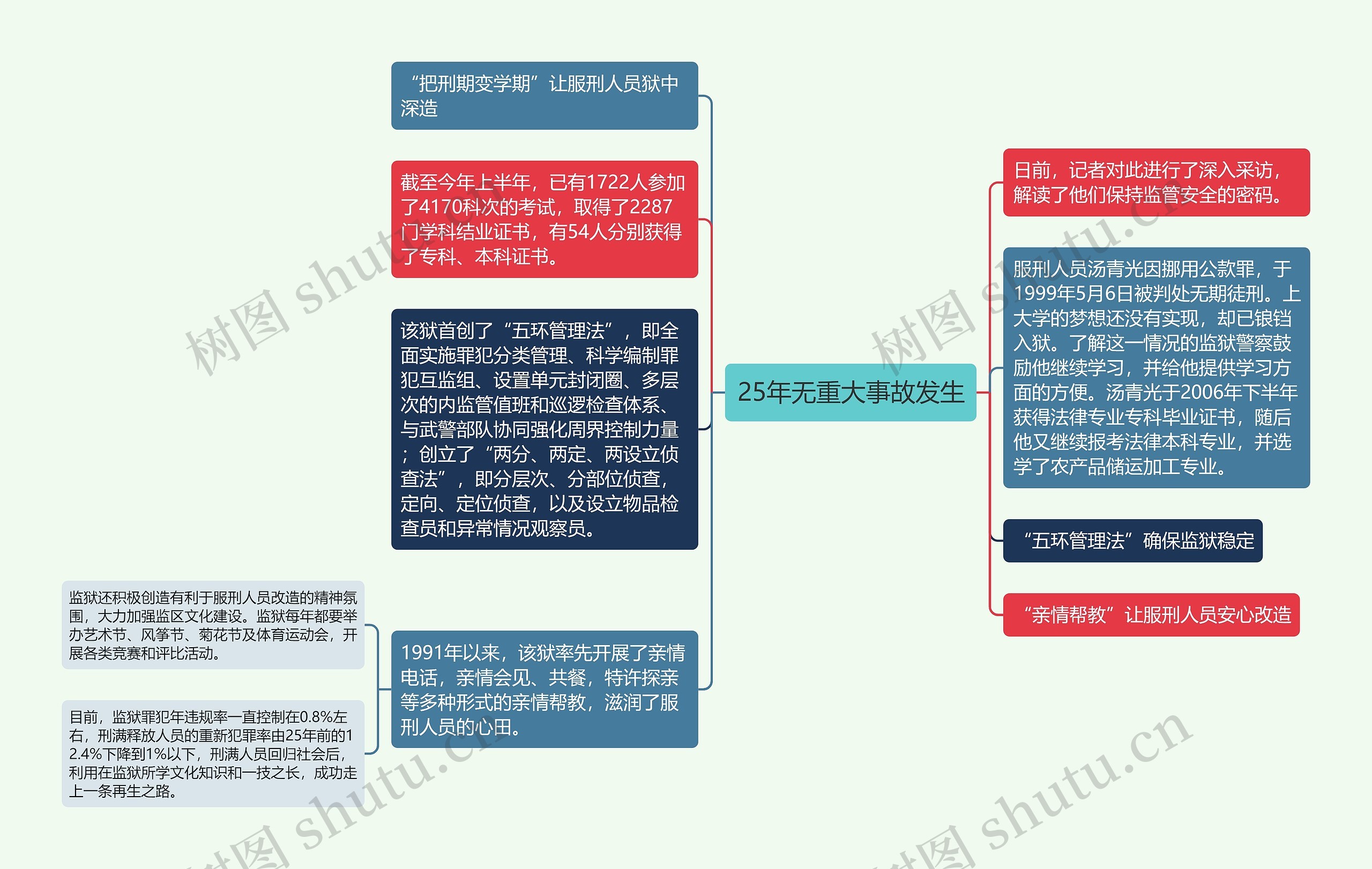 25年无重大事故发生