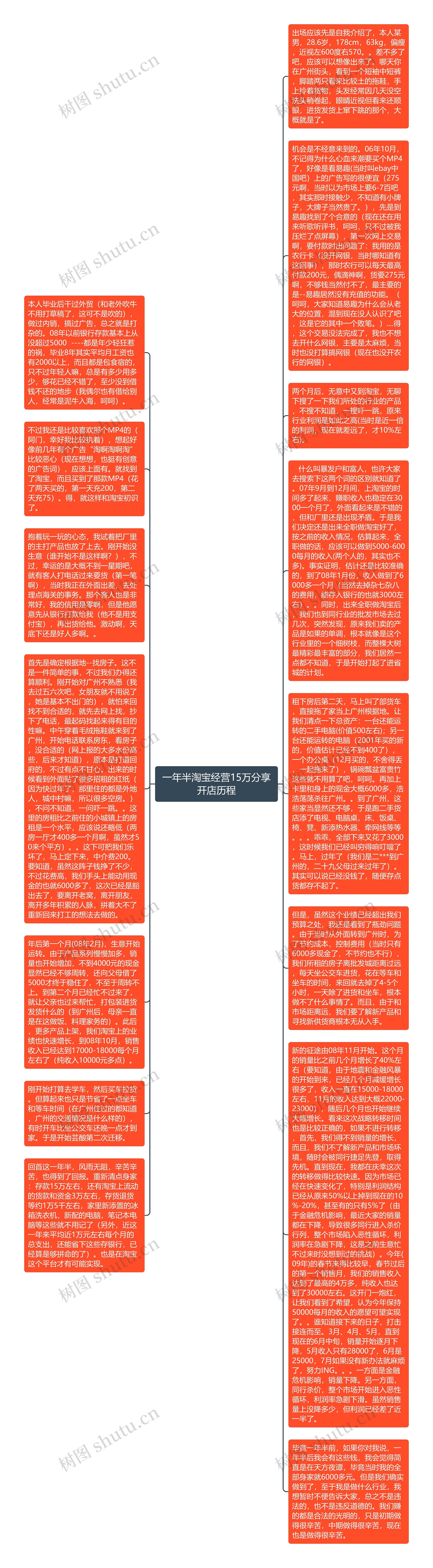 一年半淘宝经营15万分享开店历程