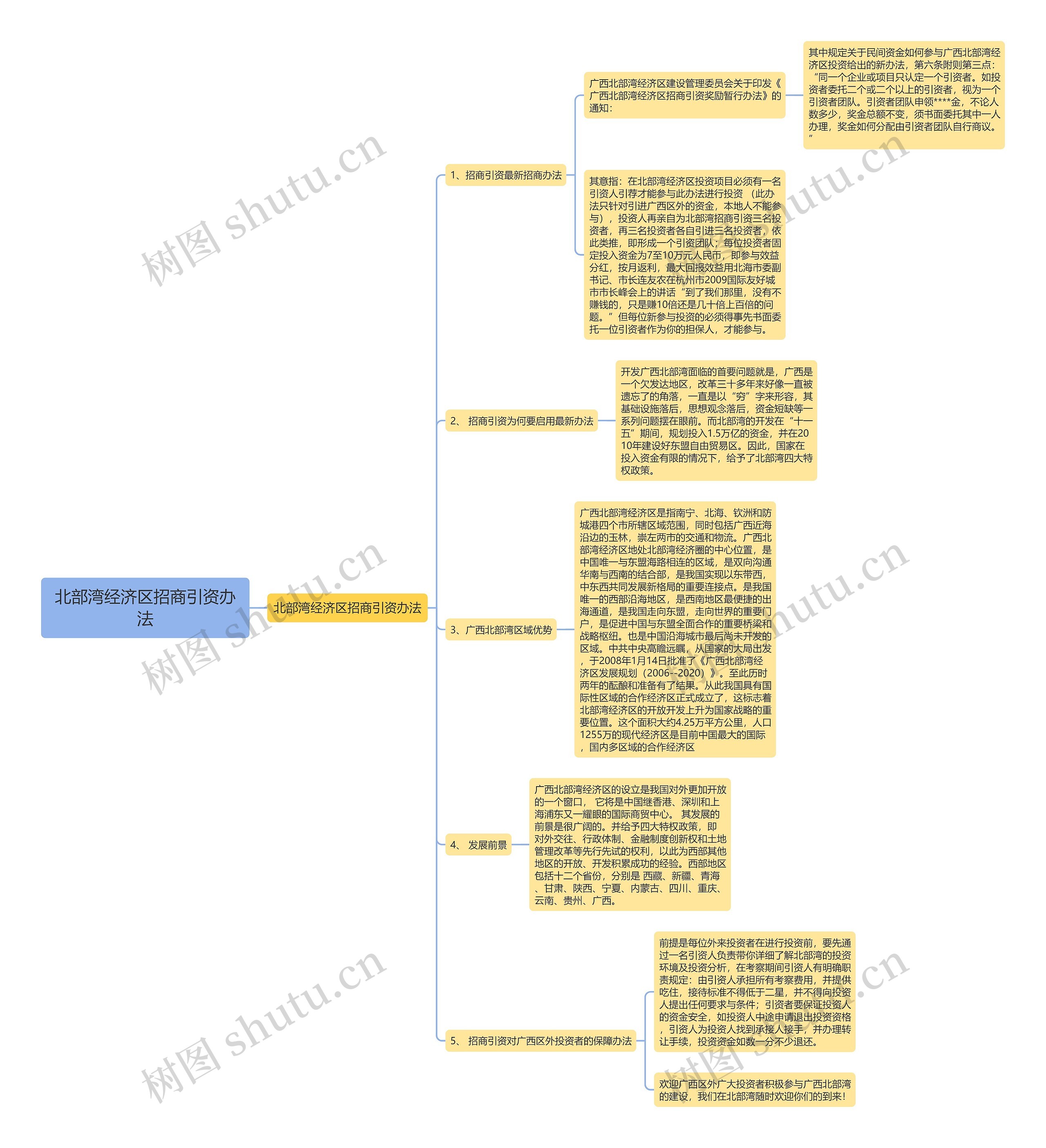 北部湾经济区招商引资办法 北部湾经济区招商引资办法