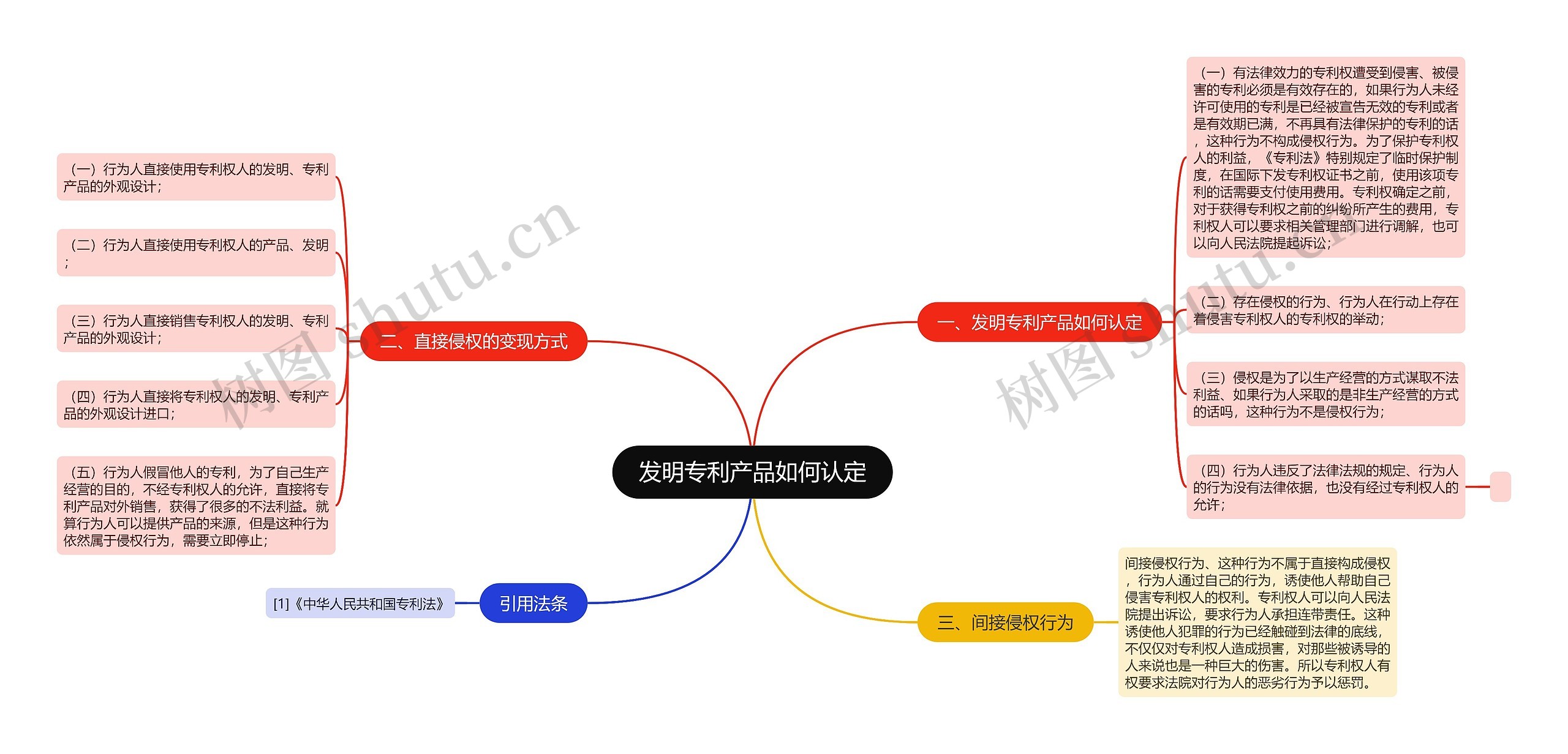 发明专利产品如何认定