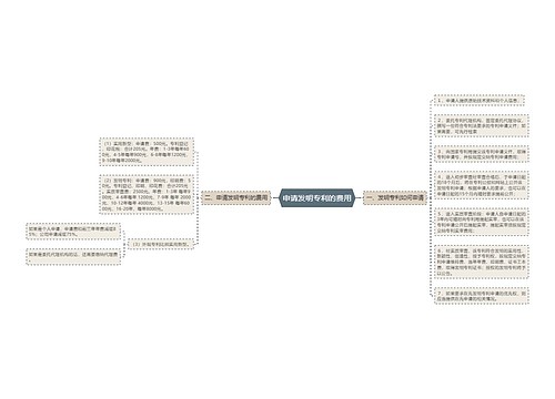 申请发明专利的费用