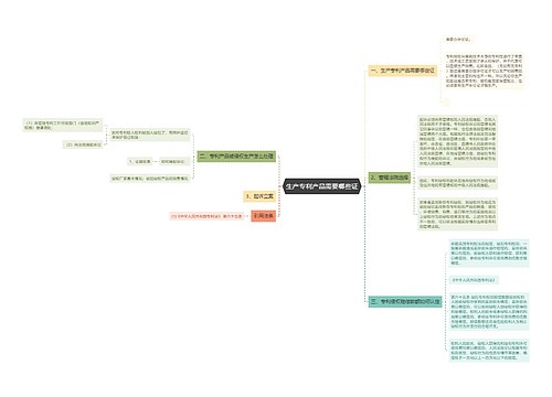生产专利产品需要哪些证