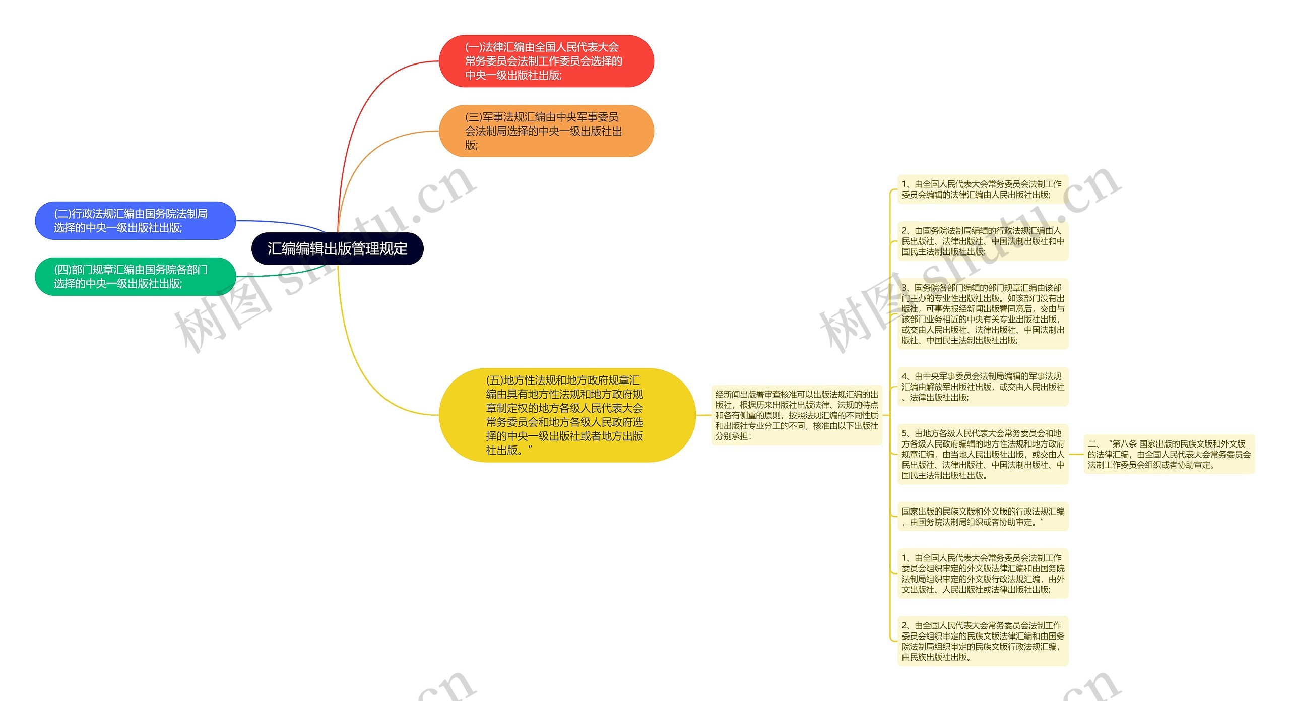 汇编编辑出版管理规定