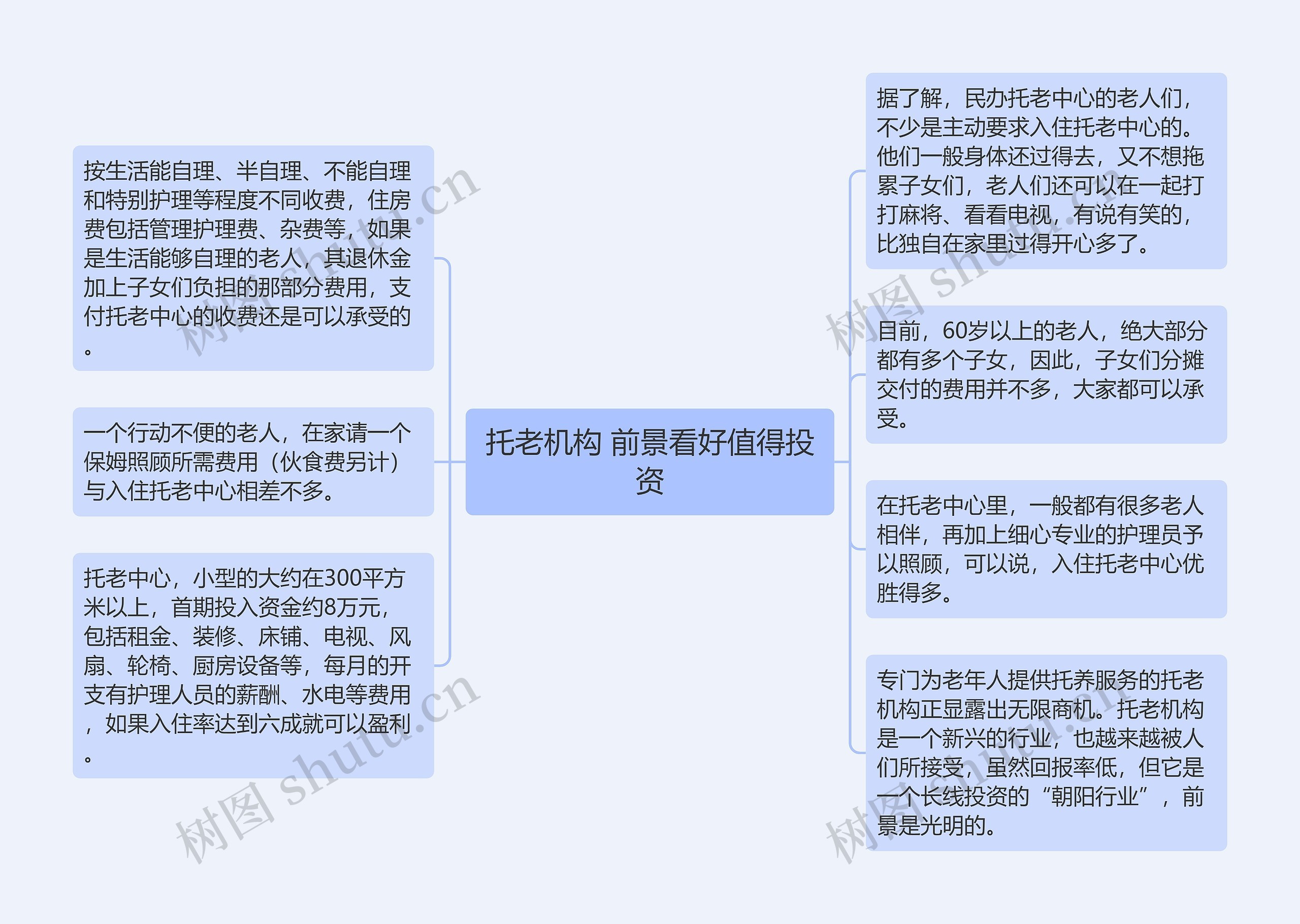 托老机构 前景看好值得投资
