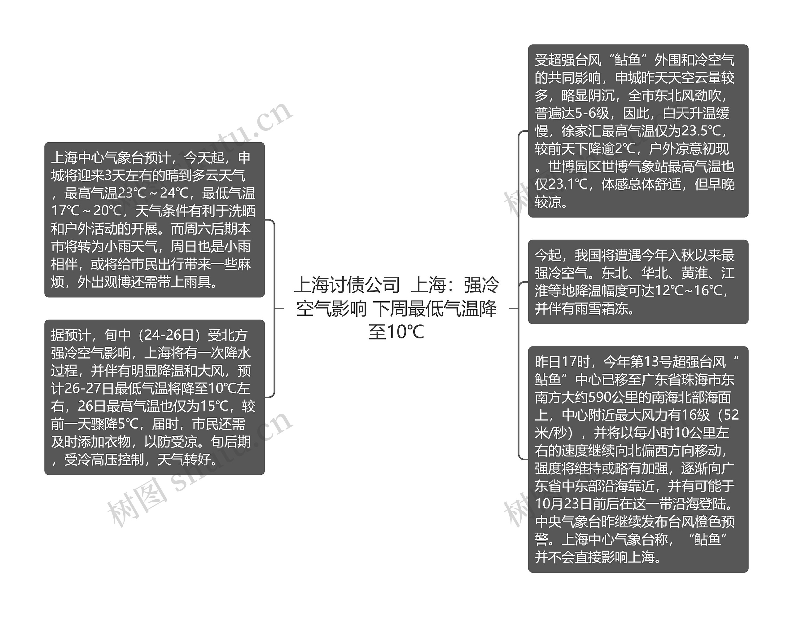 上海讨债公司  上海：强冷空气影响 下周最低气温降至10℃