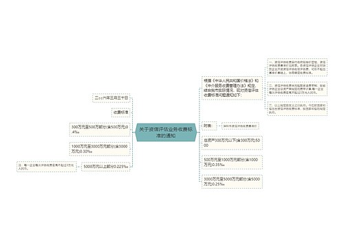 关于资信评估业务收费标准的通知