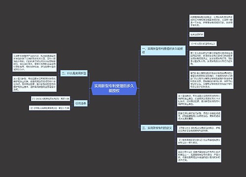 实用新型专利受理后多久能授权