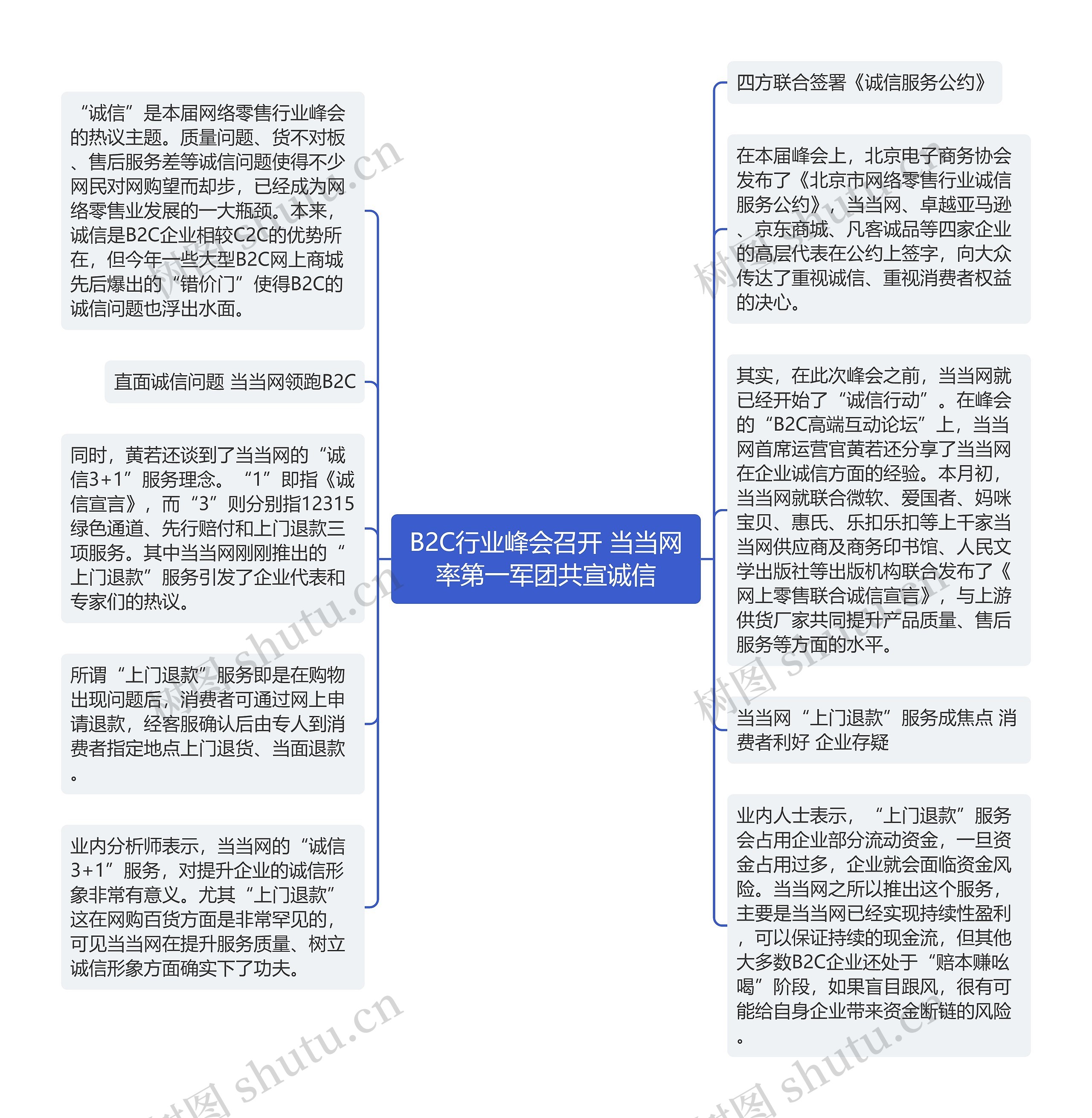 B2C行业峰会召开 当当网率第一军团共宣诚信思维导图