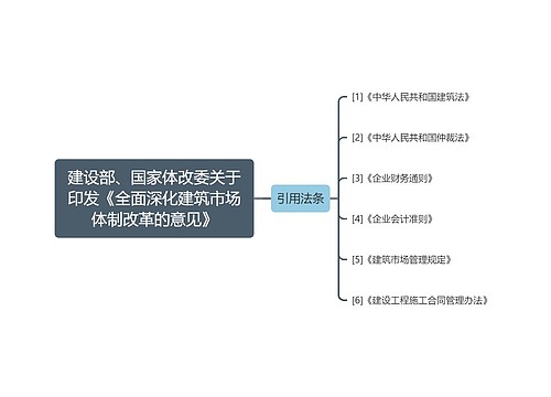 建设部、国家体改委关于印发《全面深化建筑市场体制改革的意见》