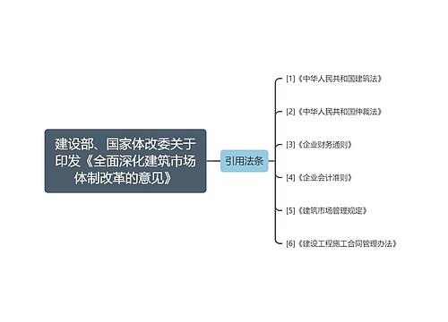 建设部、国家体改委关于印发《全面深化建筑市场体制改革的意见》