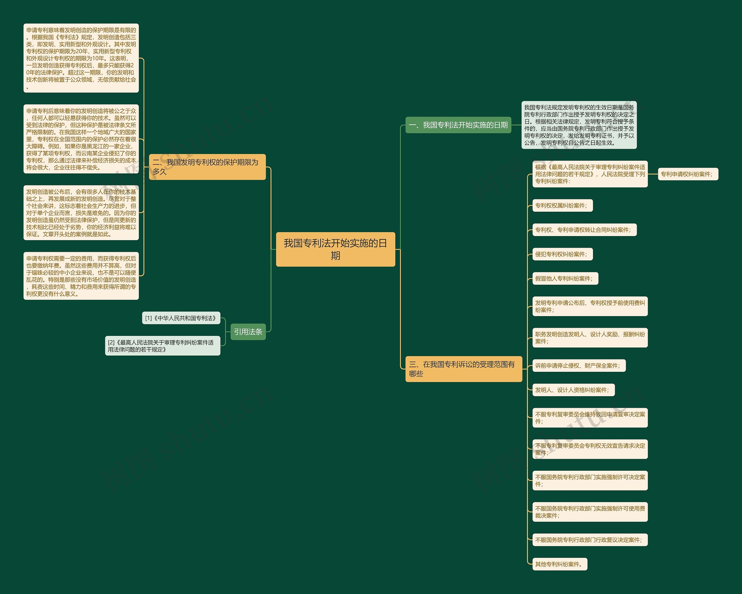 我国专利法开始实施的日期思维导图