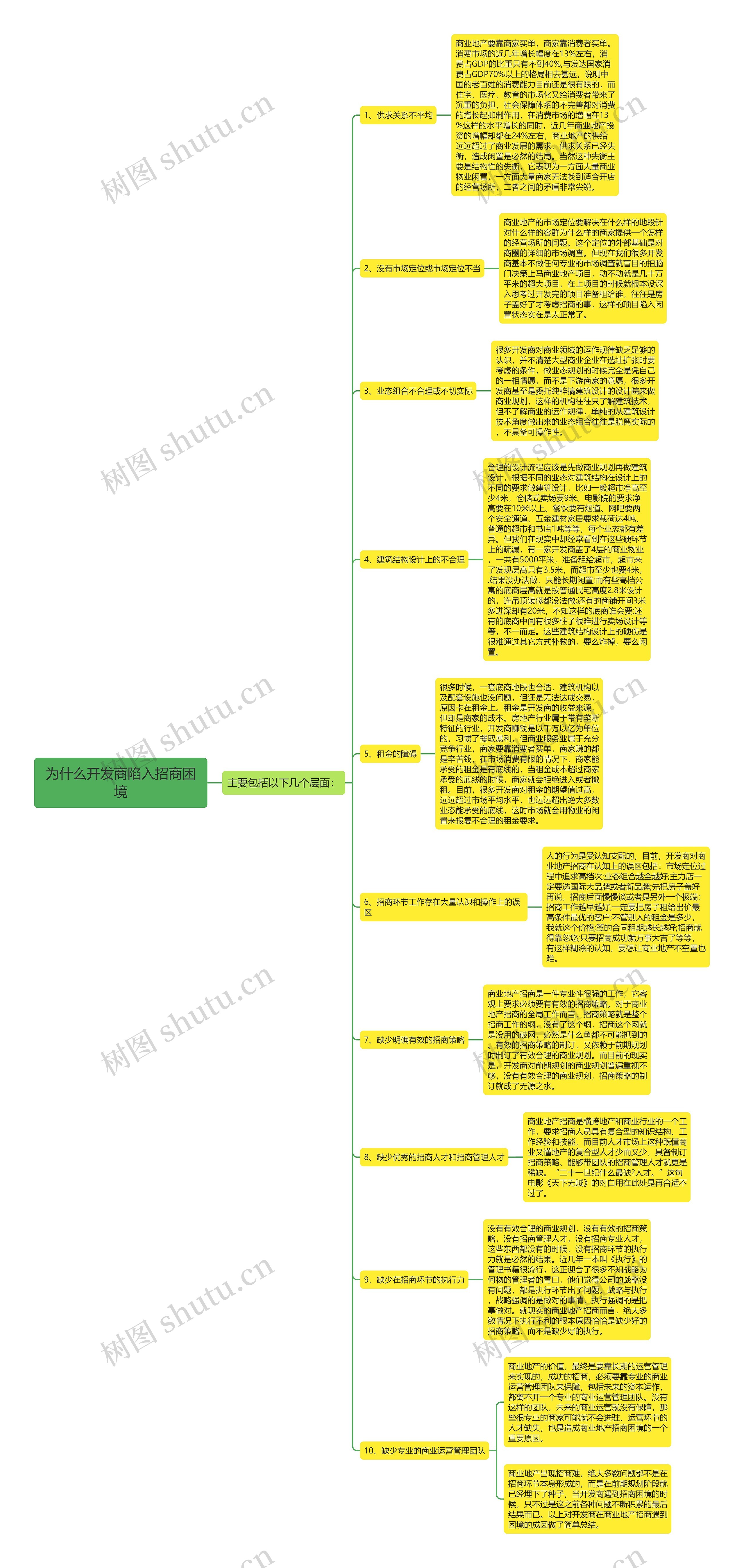 为什么开发商陷入招商困境