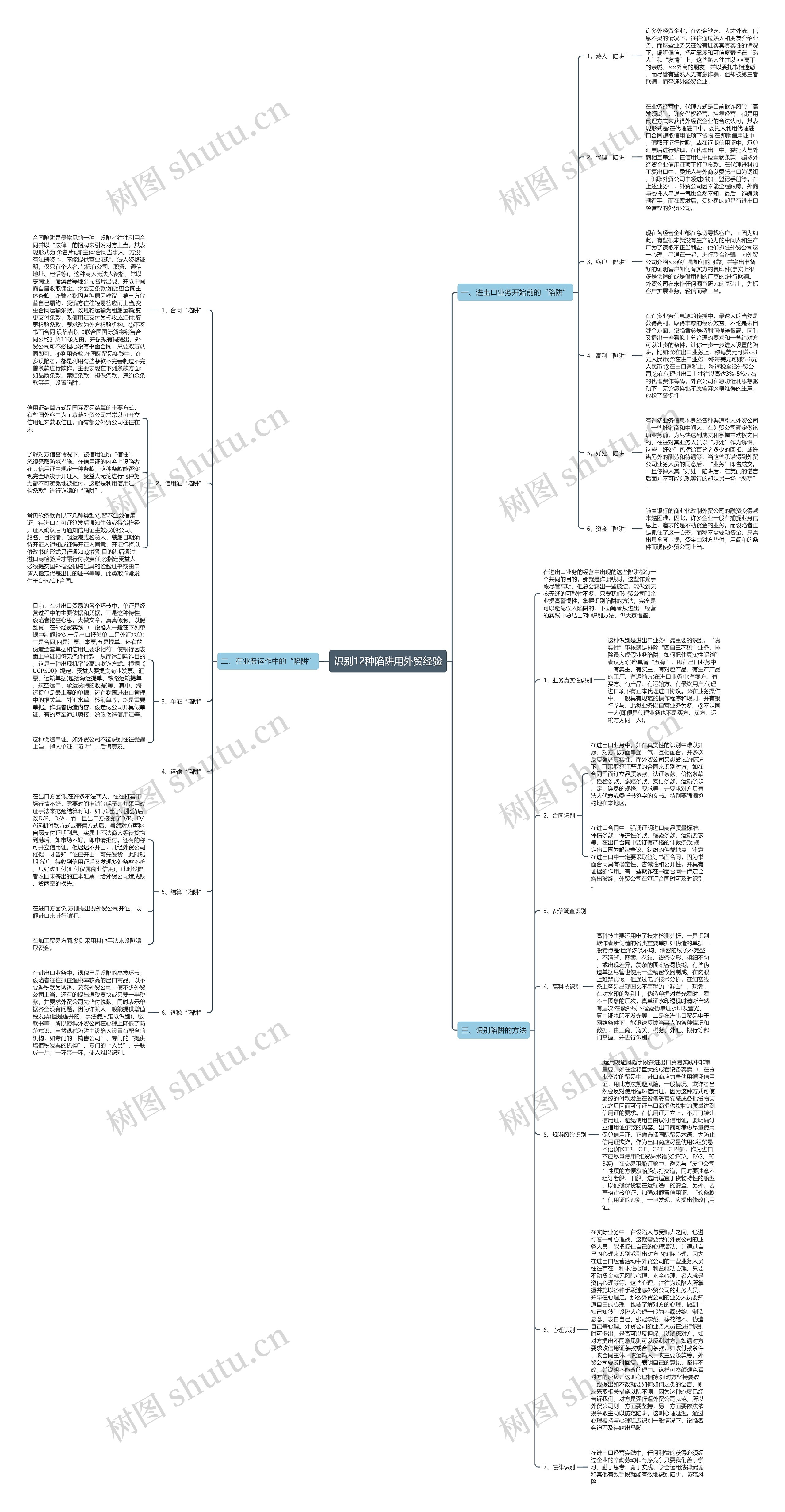 识别12种陷阱用外贸经验思维导图