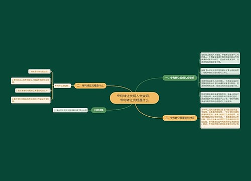 专利转让发明人会变吗，专利转让流程是什么